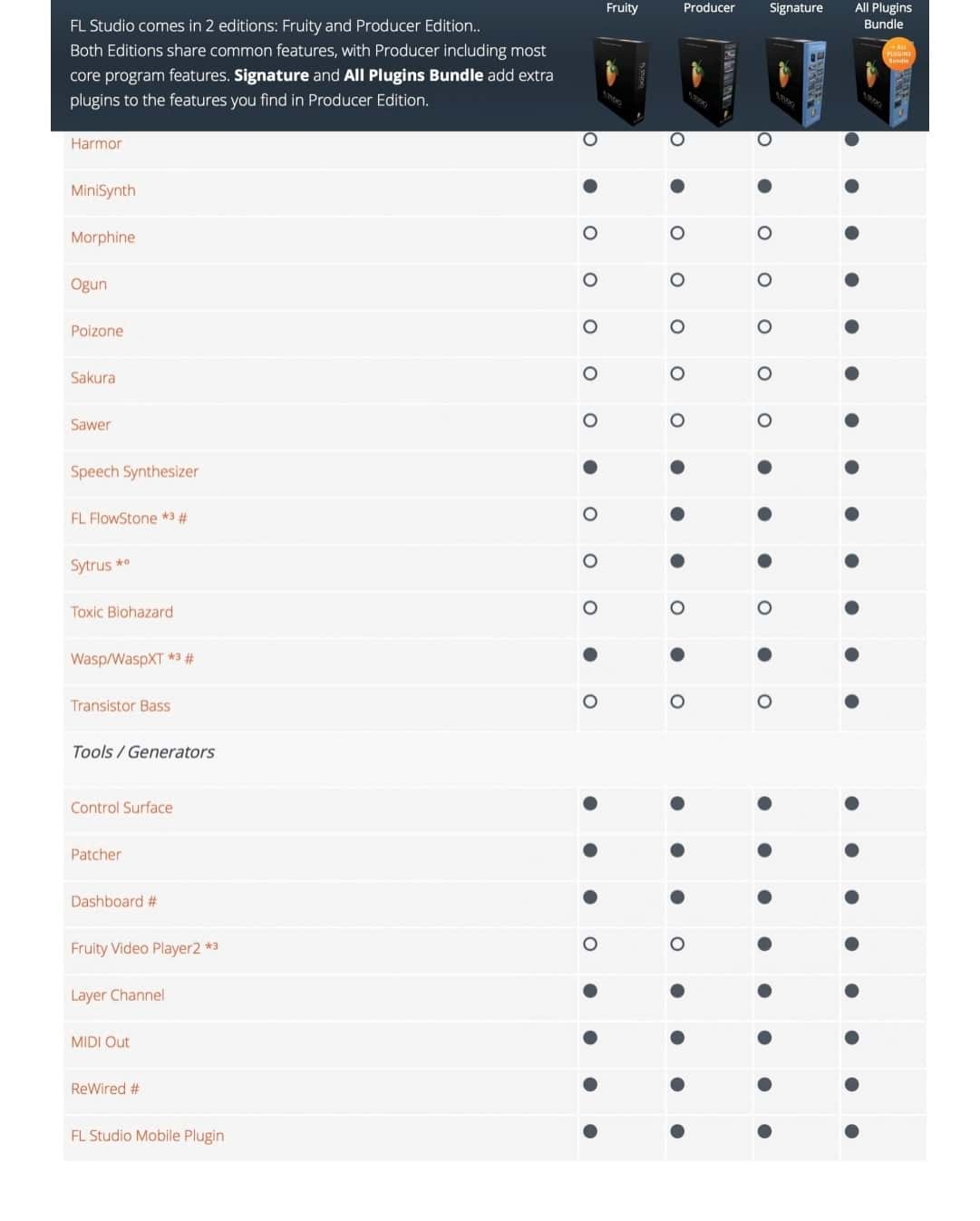 fl studio 20 version comparison